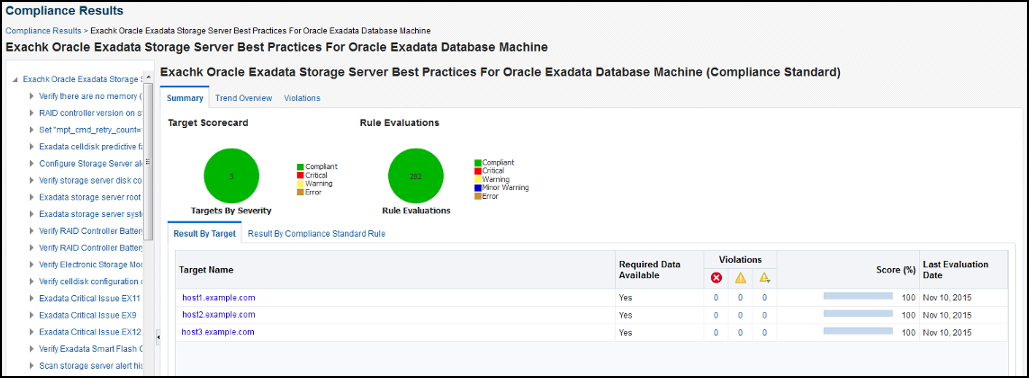 ターゲット別の結果