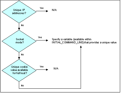 図N-3の説明が続きます