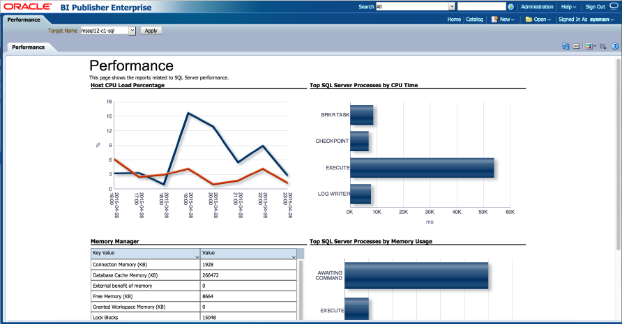 Microsoft SQL ServerのBI Publisherレポートの例