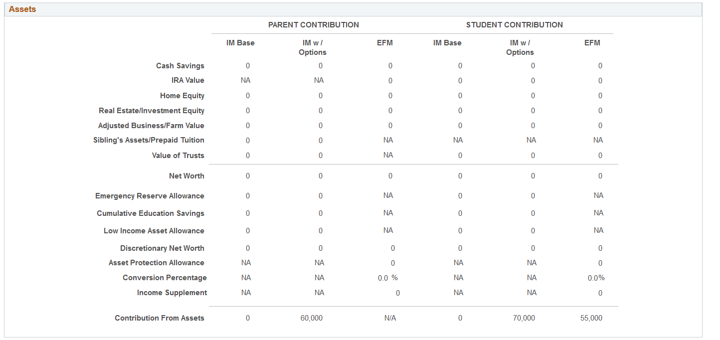 Maintain Institutional Application, Computation Summary page (3 of 4)