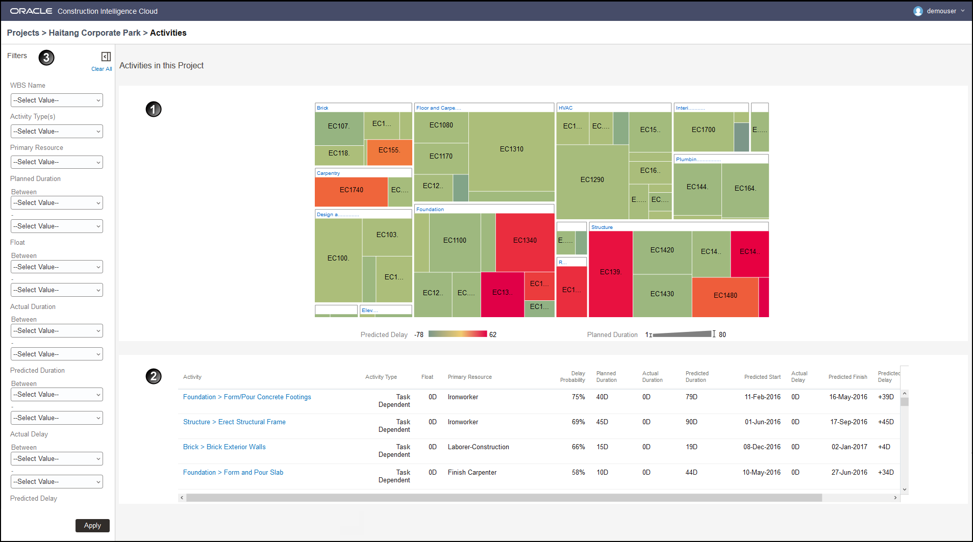 Activity Delay Detail Page of Construction Cloud Intelligence