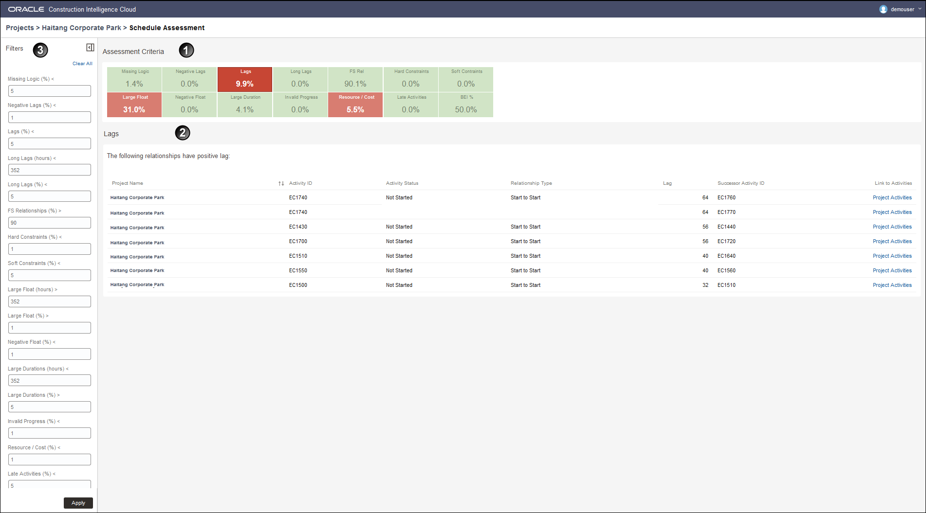 Schedule Assessment Page of a project in Construction Intelligence Cloud