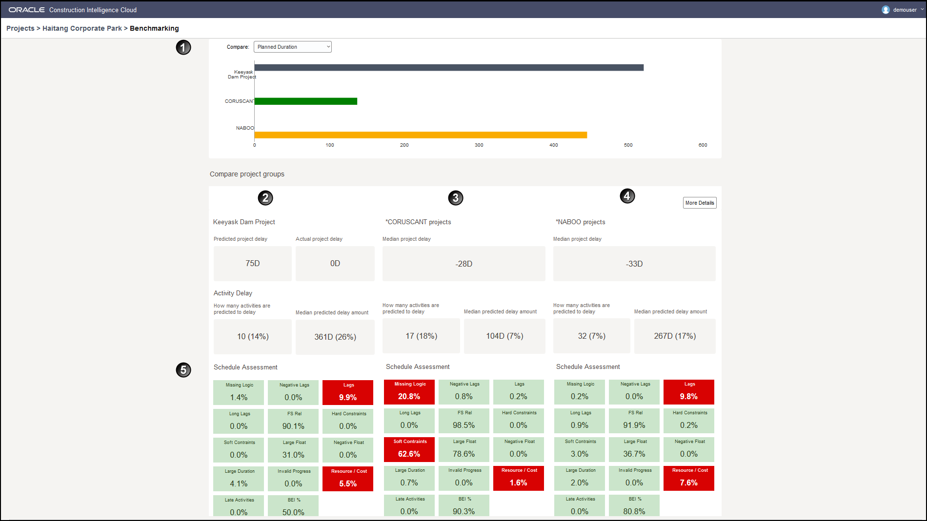 Benchmarking Page of Construction Intelligence Cloud