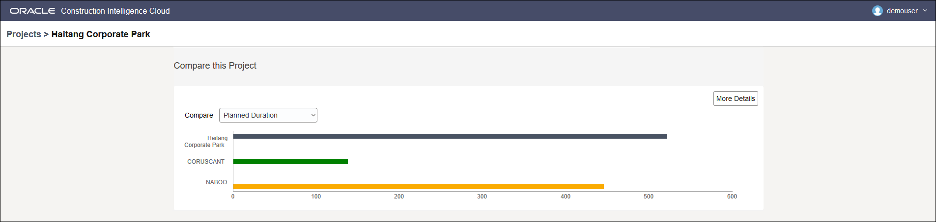 Compare This Projec Section of Schedule Health Page