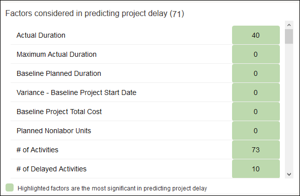 Delay Factors Section of the Schedule Health Page