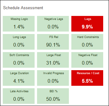 Schedule Assessment Section of the Schedule Health Page-