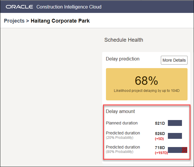 Delay Amount Section of the Schedule Health Page-