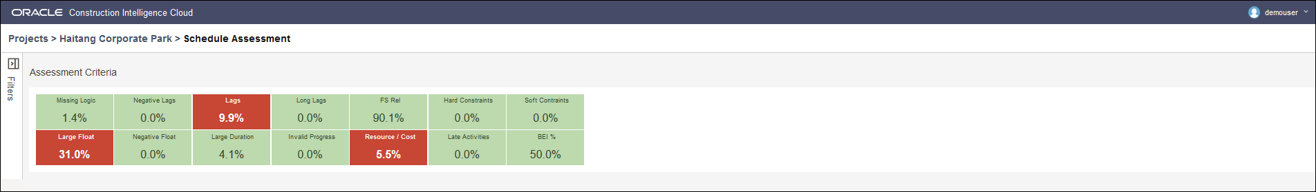 Impact of Filters on the Assessment Criteria of the Springfield Refuel Outage Project
