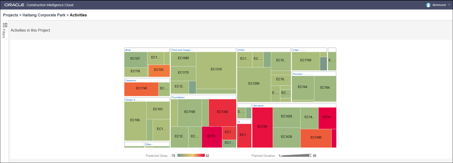 Activities in this Project Section of the Activity Delay Detail Page-