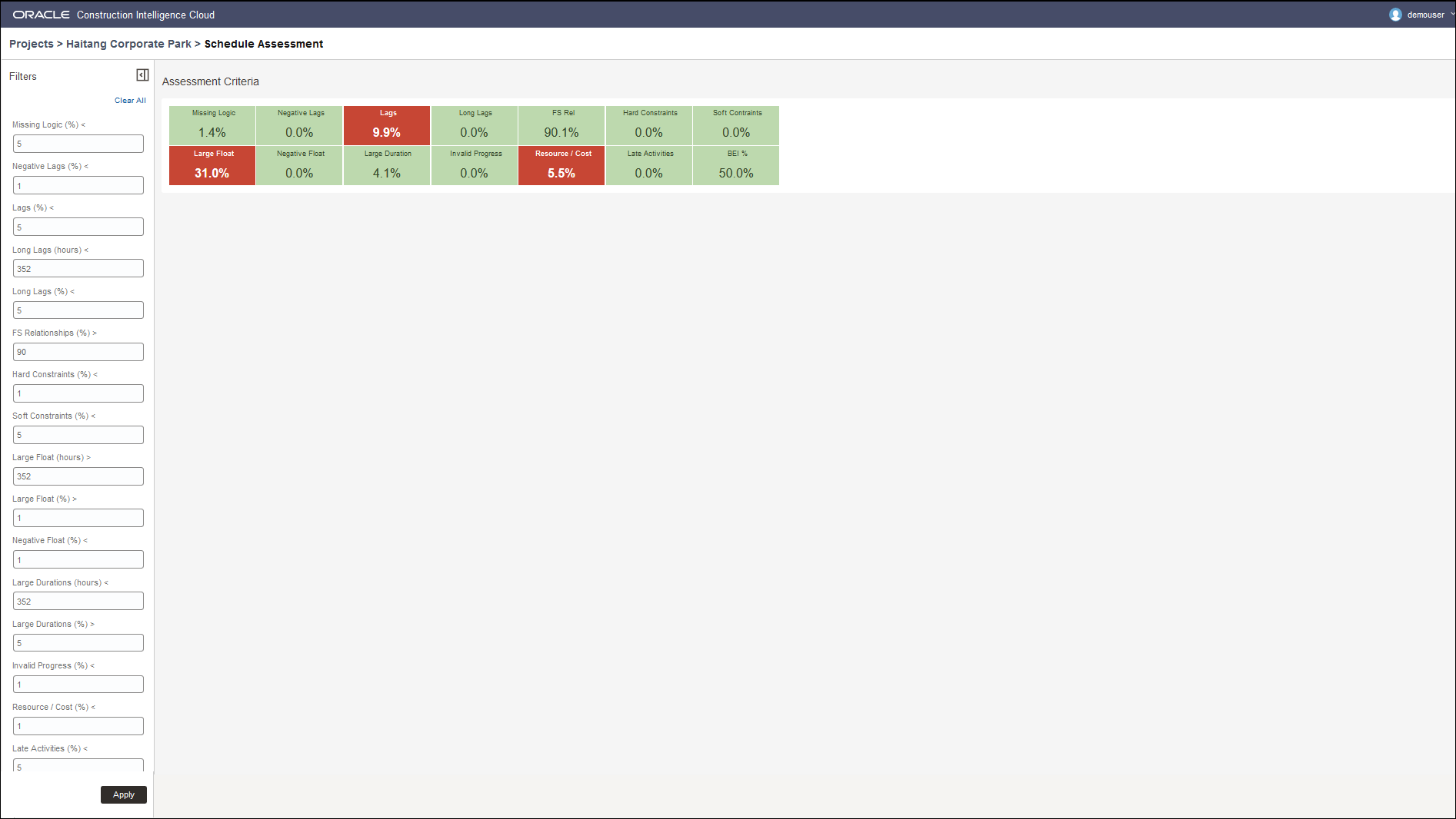 The impact of using Filters on a Selected Metric on the Schedule Assessment Page