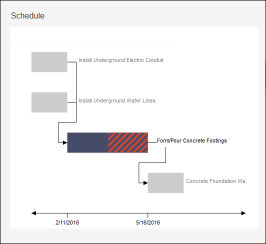 The Schedule Section of the Individual Activity Detail Page-