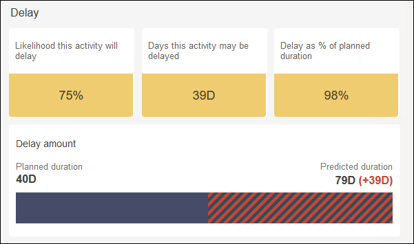 Delay Section of the Individual Activity Detail Page
