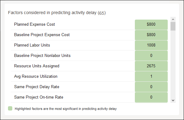 Factors Considered in Predicting Activity Delay Section of the Individual Activity Detail Page-