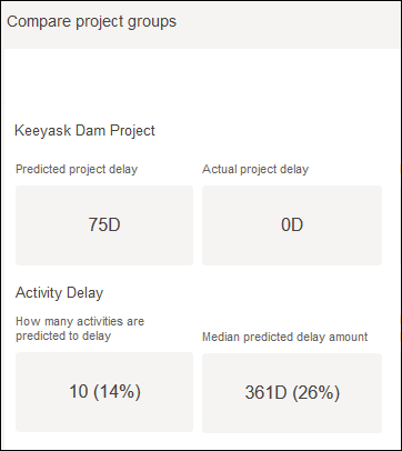 Project KPIs Section on the Benchmark Detail Page of Construction Intelligence Cloud