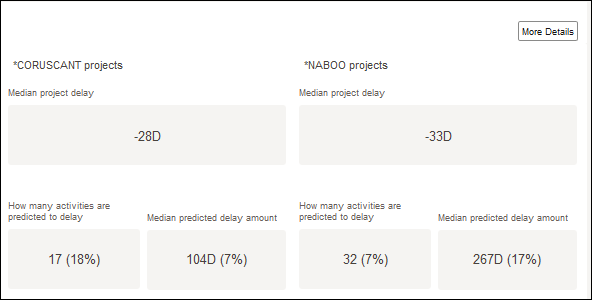 Benchmark KPIs Section on the Benchmark Detail Page- of Construction Intelligence Cloud
