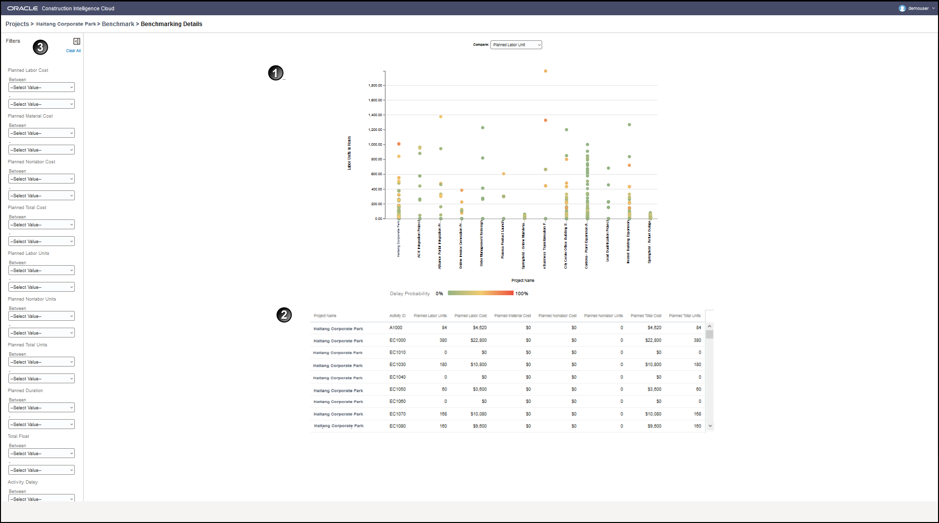 CIC-Benchmarking Details Page