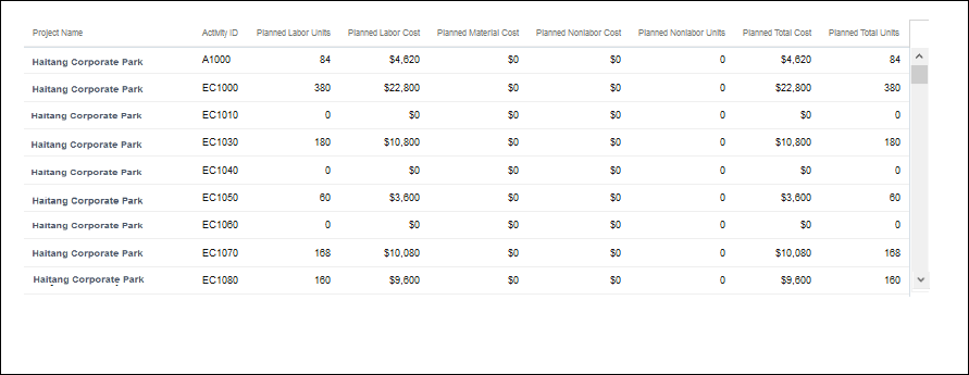 Project Metrics Table of Benchmarking Details Page