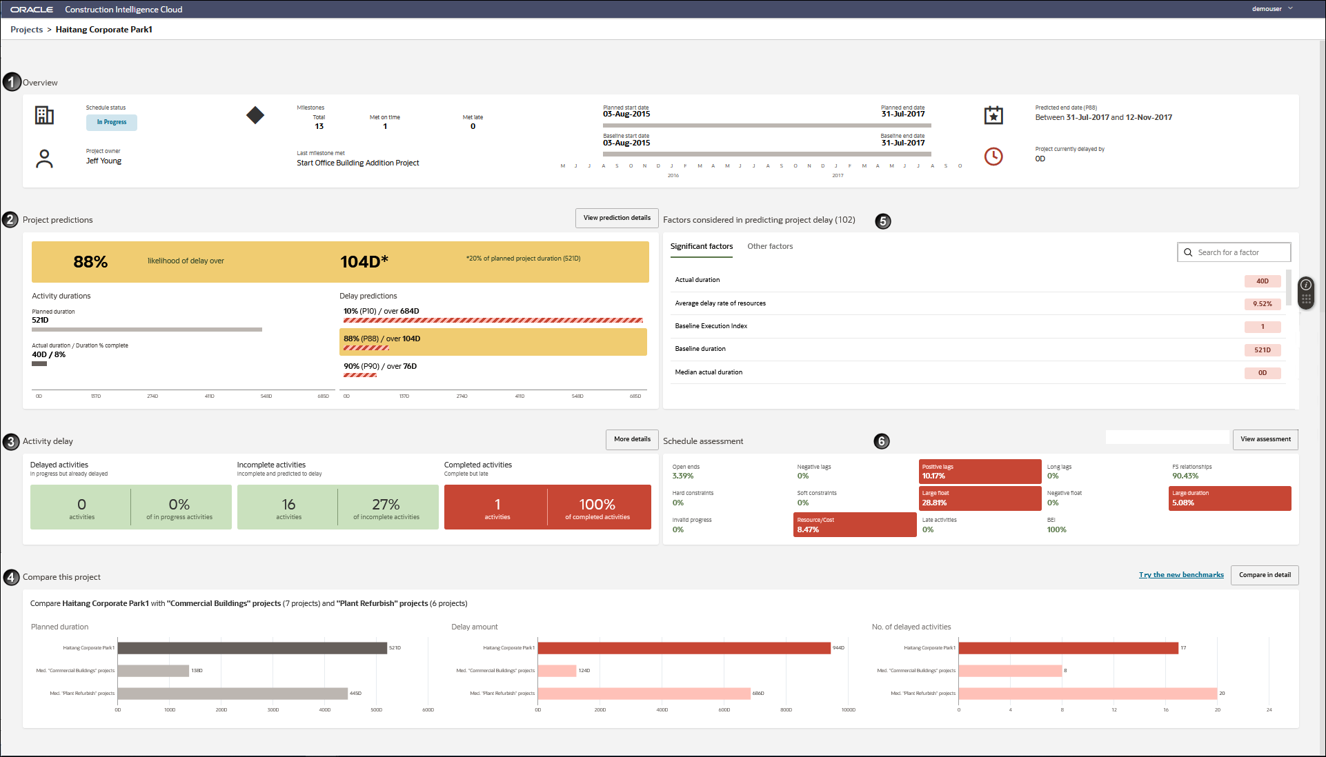 Schedule Intelligence Page of CIC Advisor