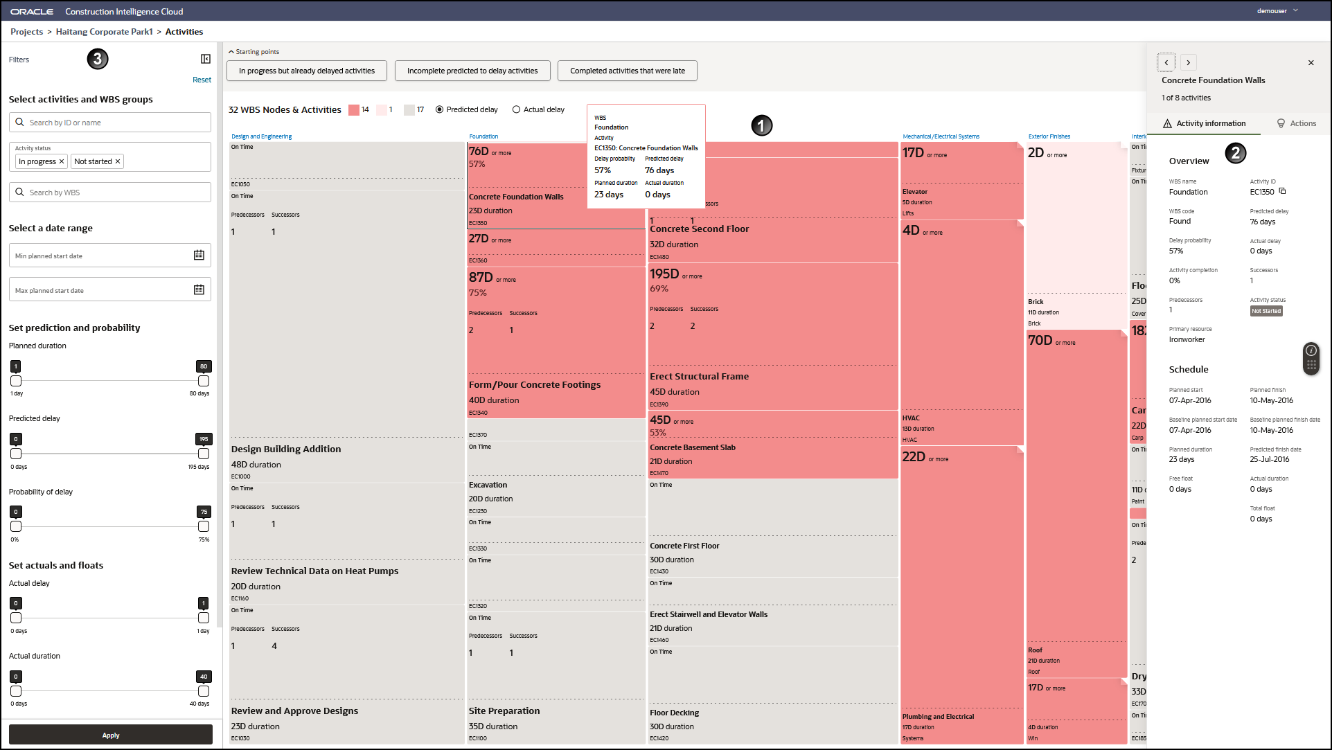Activities Page of CIC Advisor