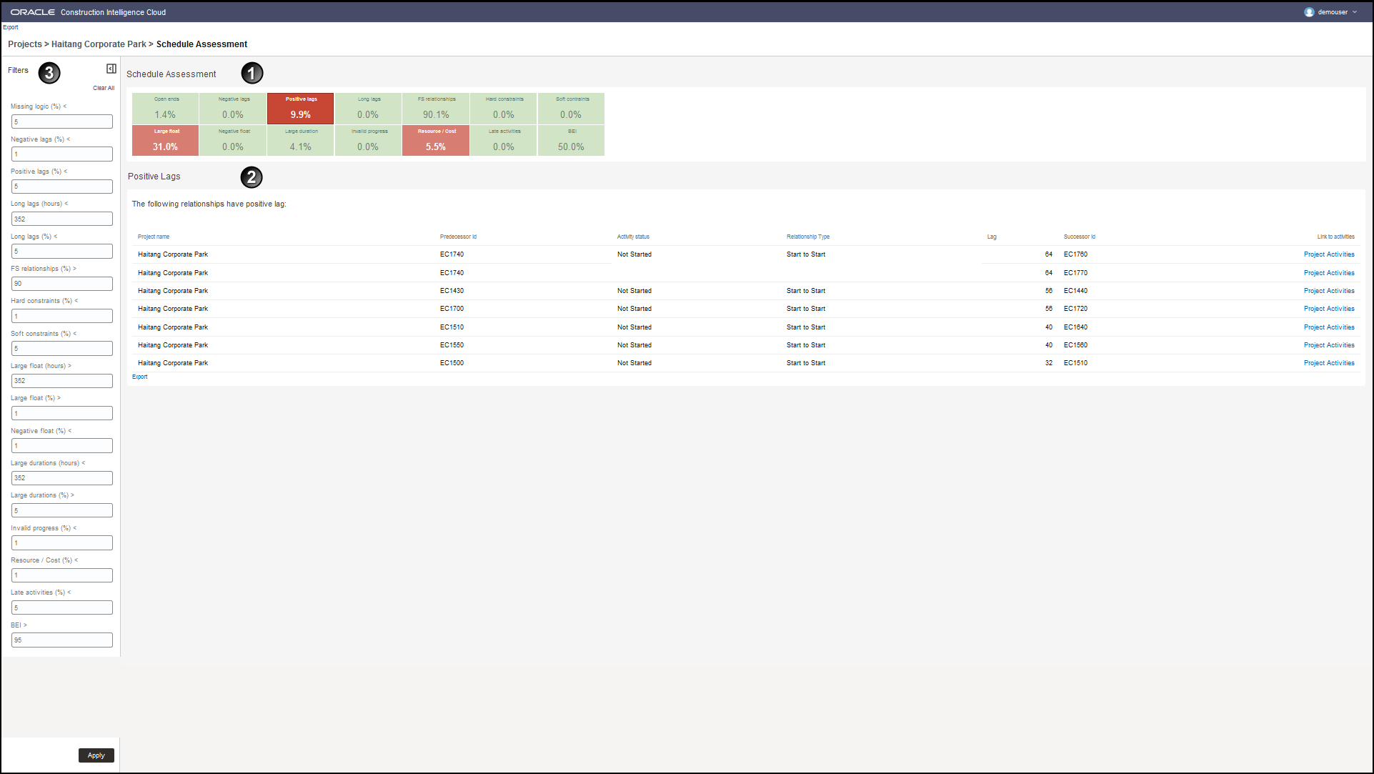 Schedule Assessment Page of a project in Construction Intelligence Cloud