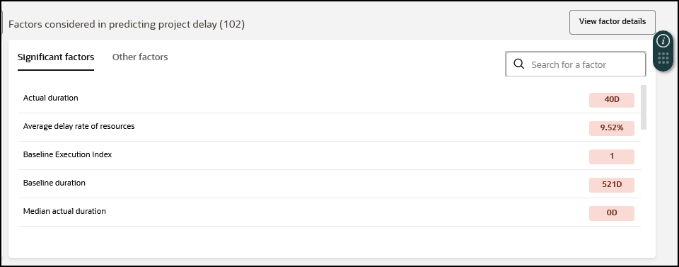 Factors Considered in Predicting Project Delay on the Schedule Intelligence Page