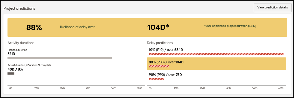 Project Predictions Section of the Schedule Intelligence Page-