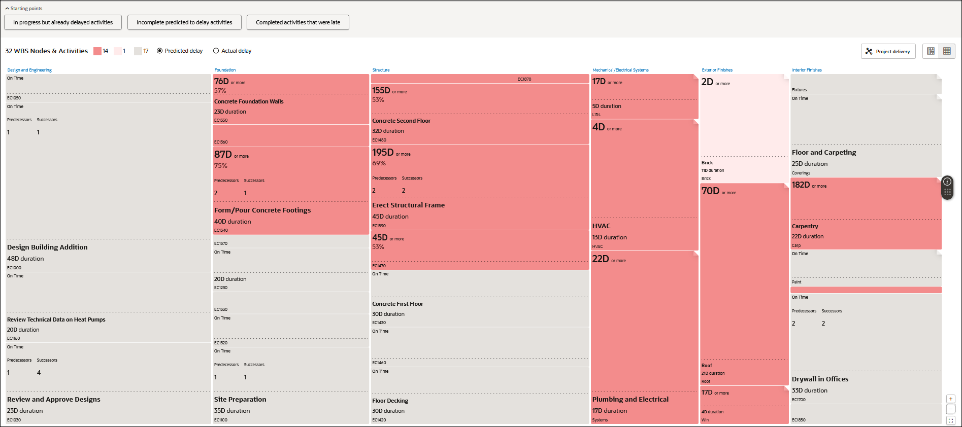 Activities in this Project Section of the Activities Page