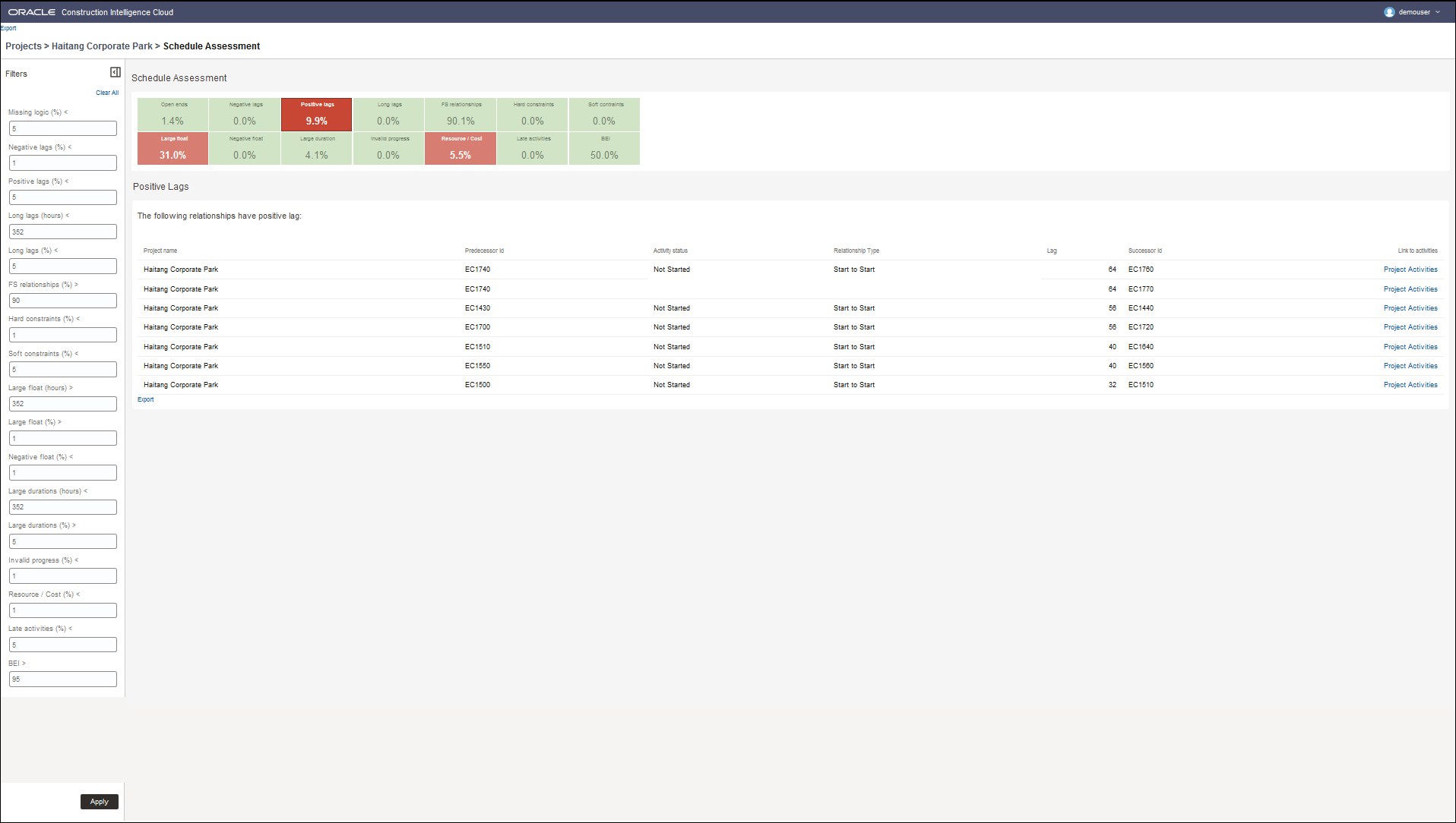 Using Filters on a Selected Metric in the Schedule Assessment Page