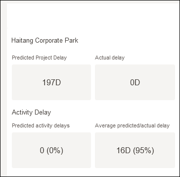 Project KPIs Section on the Benchmark Detail Page of Construction Intelligence Cloud
