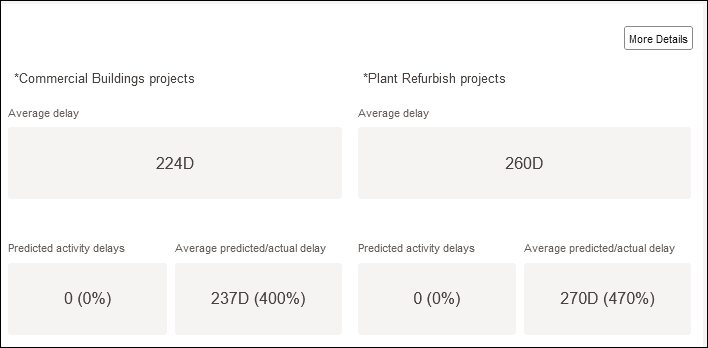 Benchmark KPIs Section on the Benchmark Detail Page- of Construction Intelligence Cloud