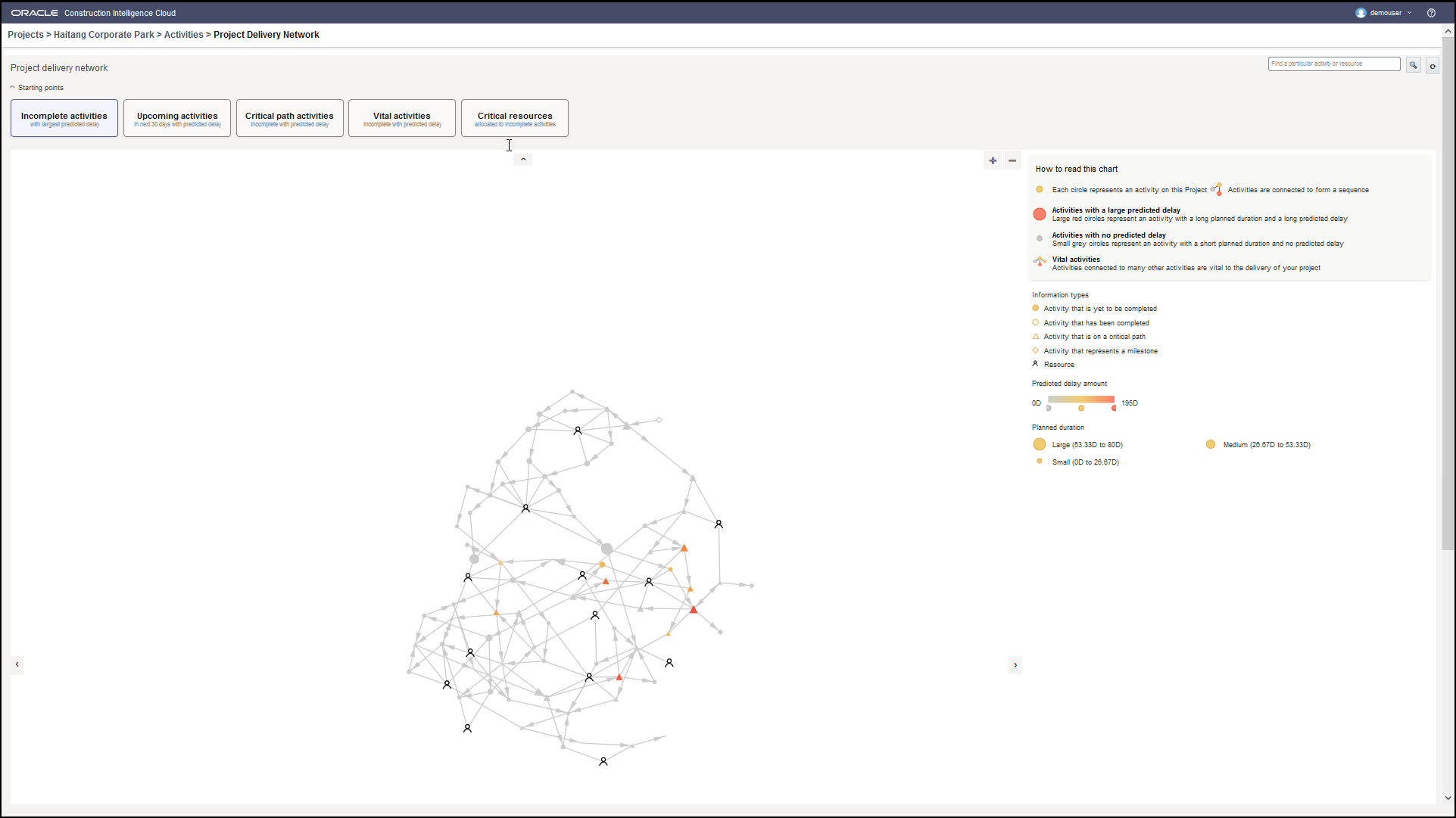 Project Delivery Network Page of CIC Advisor