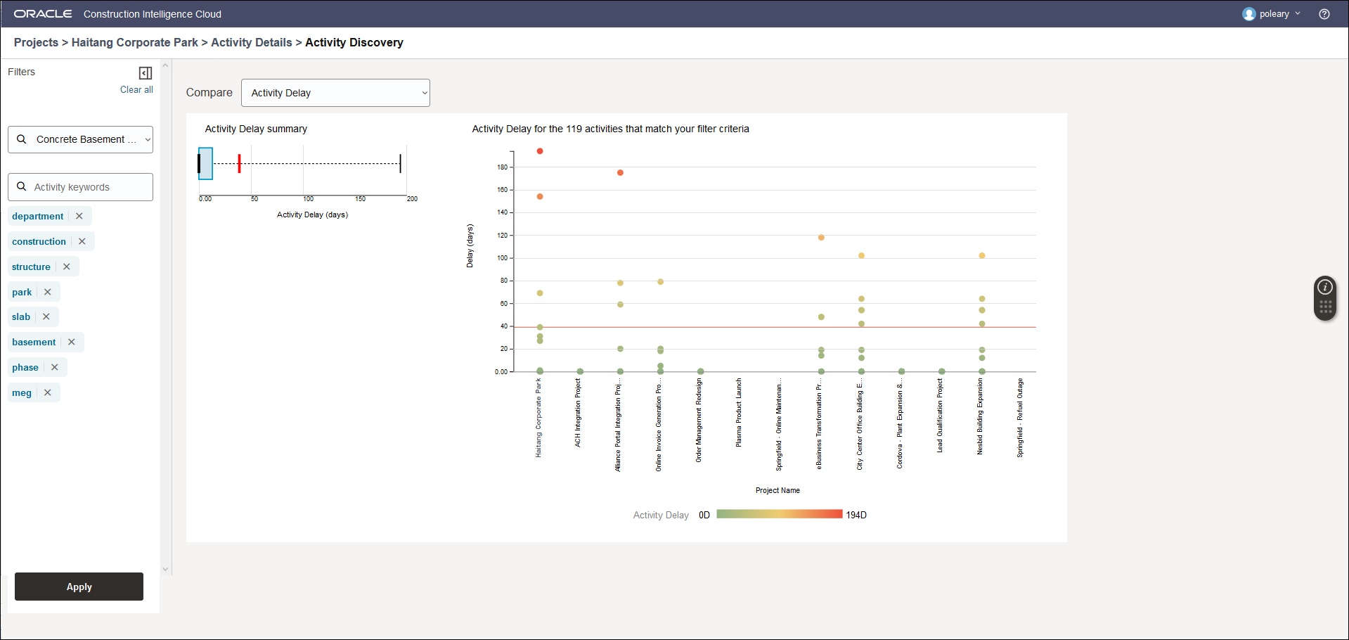 Activity Discovery Page of Construction Intelligence Cloud