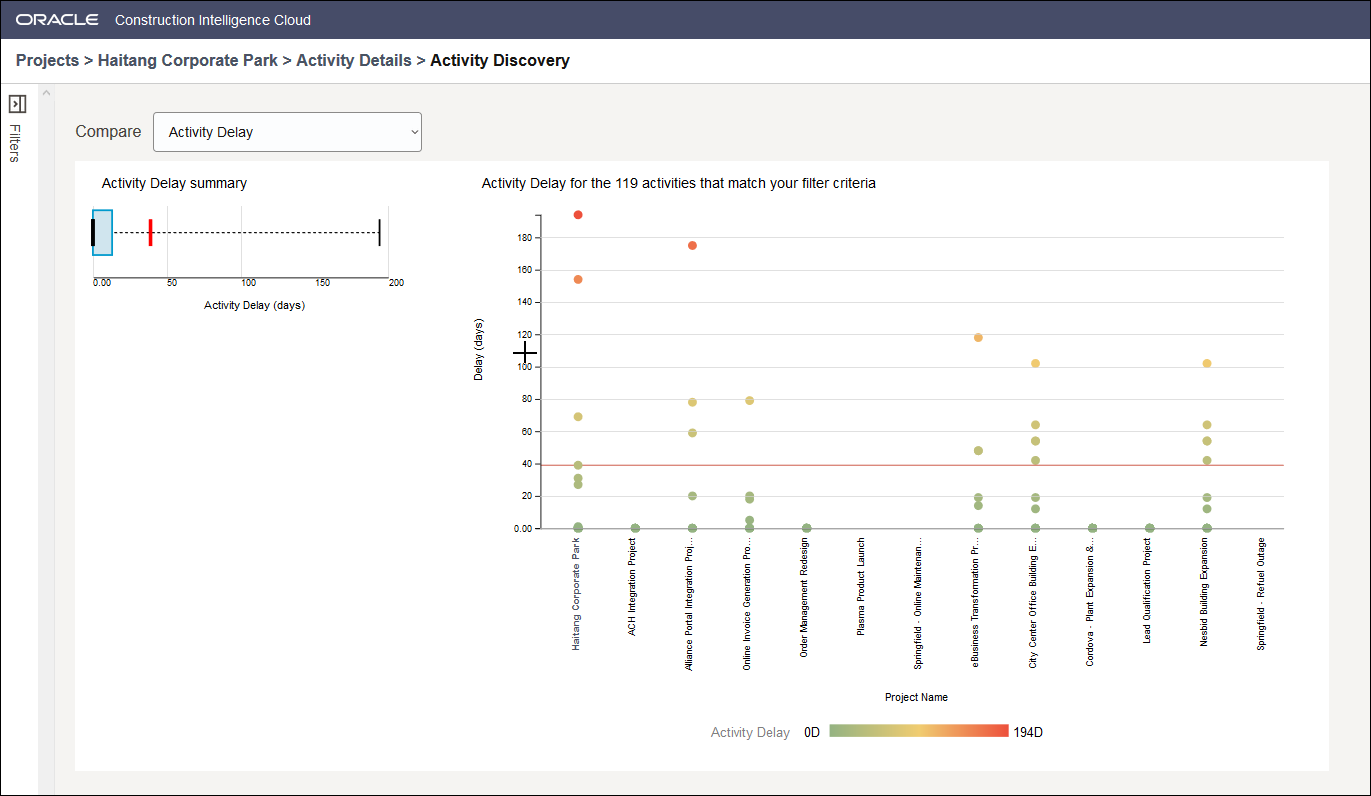 Activity Delay Section of the Activity Discovery Page in CIC
