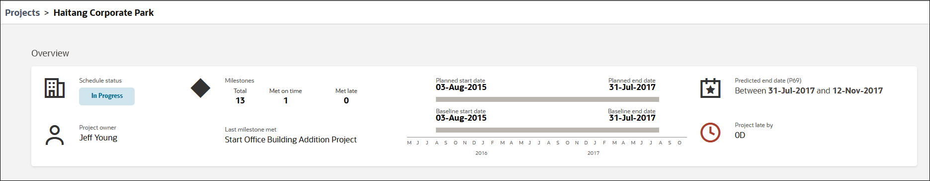 Overview-Section of the Schedule Health Page of CIC