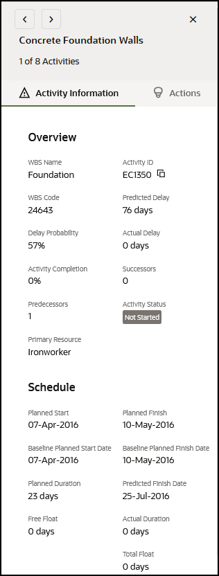 Activity Details Pane of the Activity Delay Detail Page of CIC