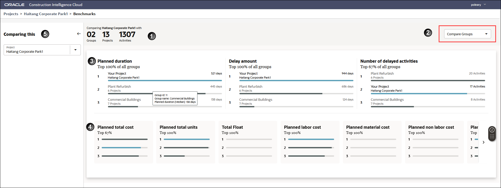 Compare your Project with Benchmarked Groups on the Benchmarking Page