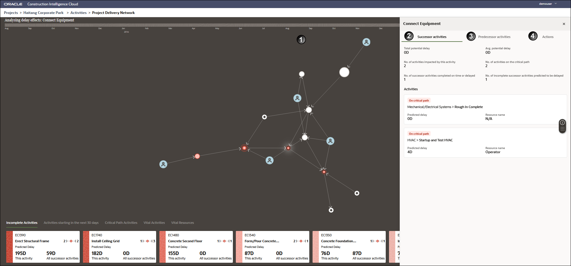 Project Delivery Network Page of CIC Advisor