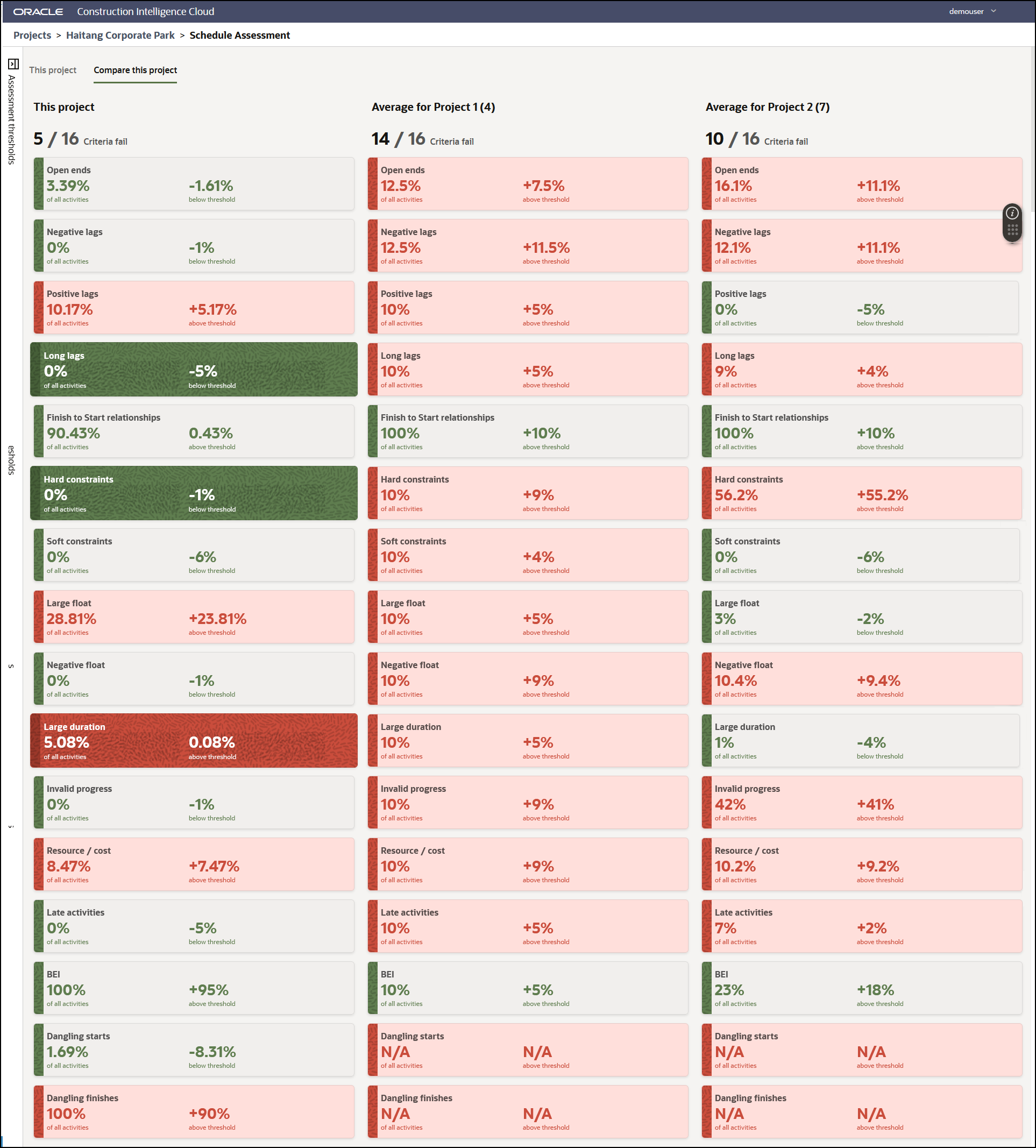 Compare this project tab of the Schedule Assessment page