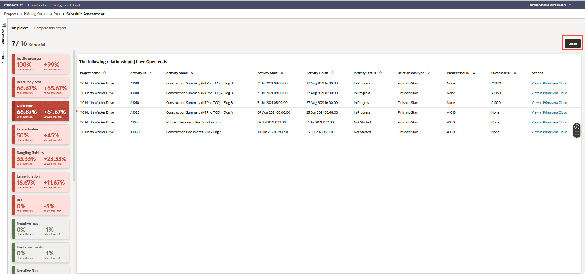Activity Details for a Selected DCMA Metric on the Schedule Assessment Page