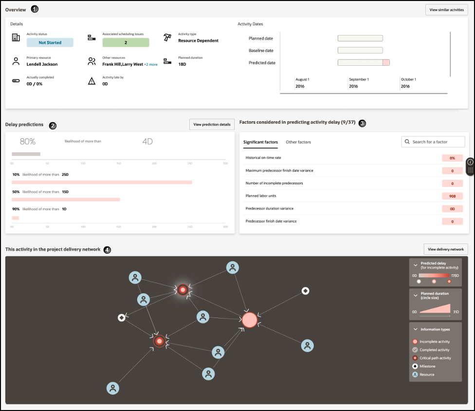 Activity Details Page