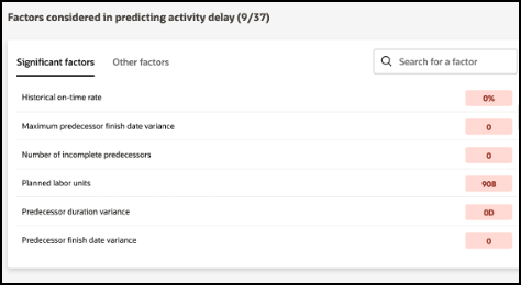 Factors Considered in Predicting Activity Delay