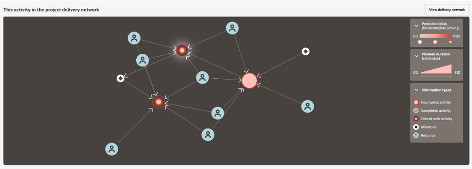 This Activity in Project Delivery Network Section of the Activity Details Page