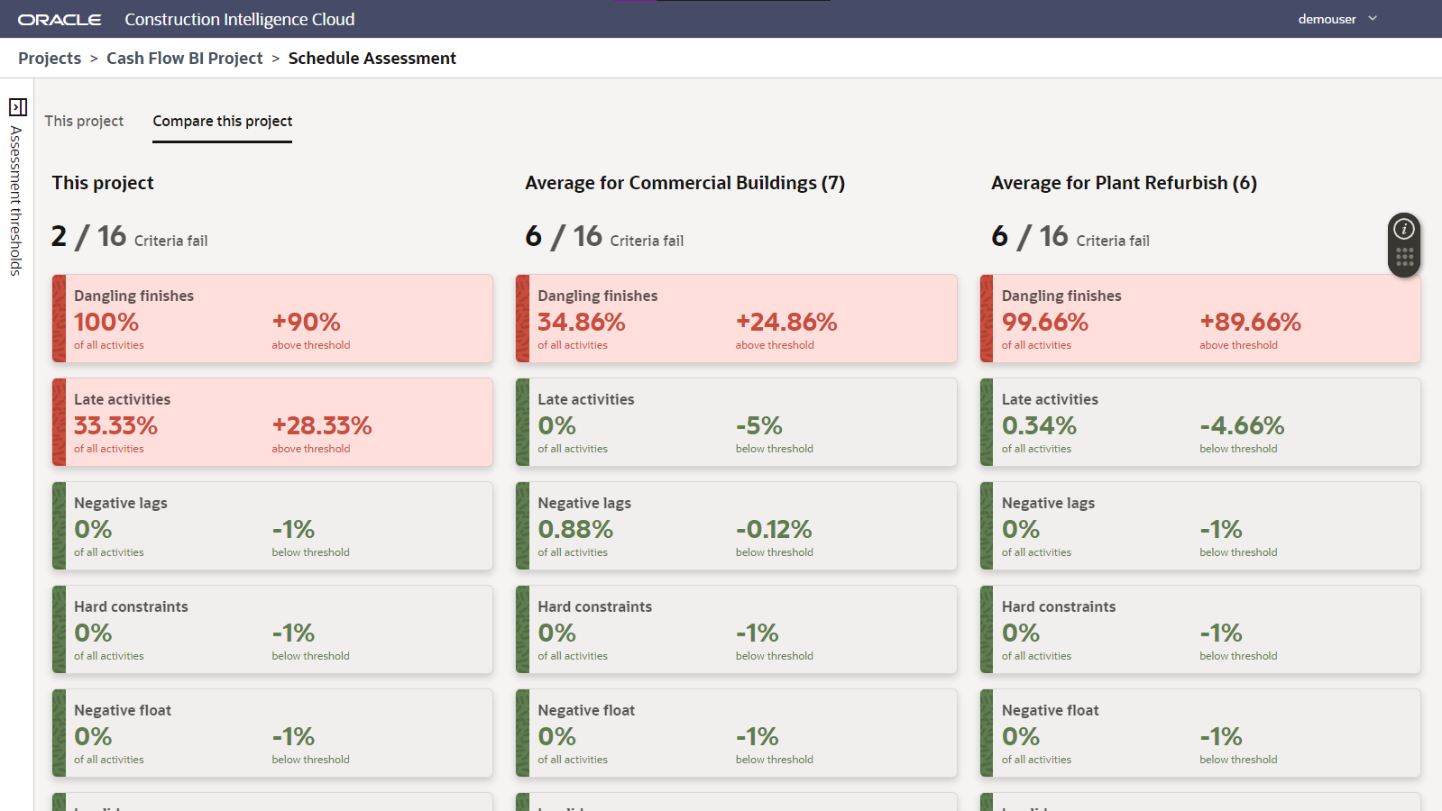 Schedule Assessment page view of the Compare this Project tab.