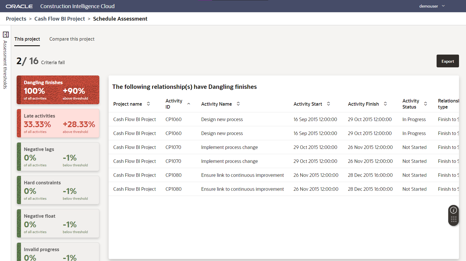 Schedule Assessment page view of the This Project tab with a DCMA metric clicked to show the list of activities that are not in compliance.