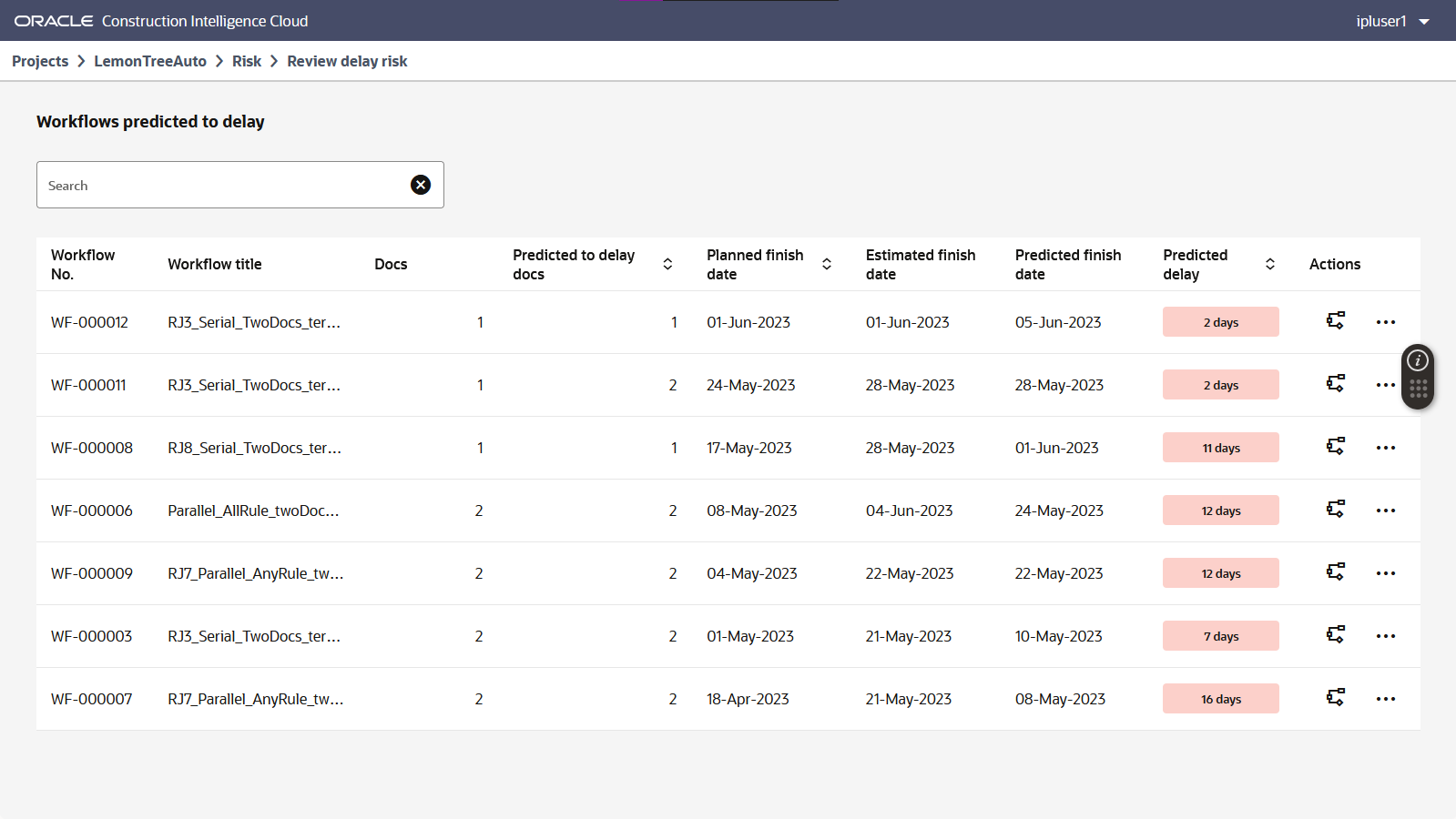 Review Delay Risk page showing the new Predicted Finish Date column
