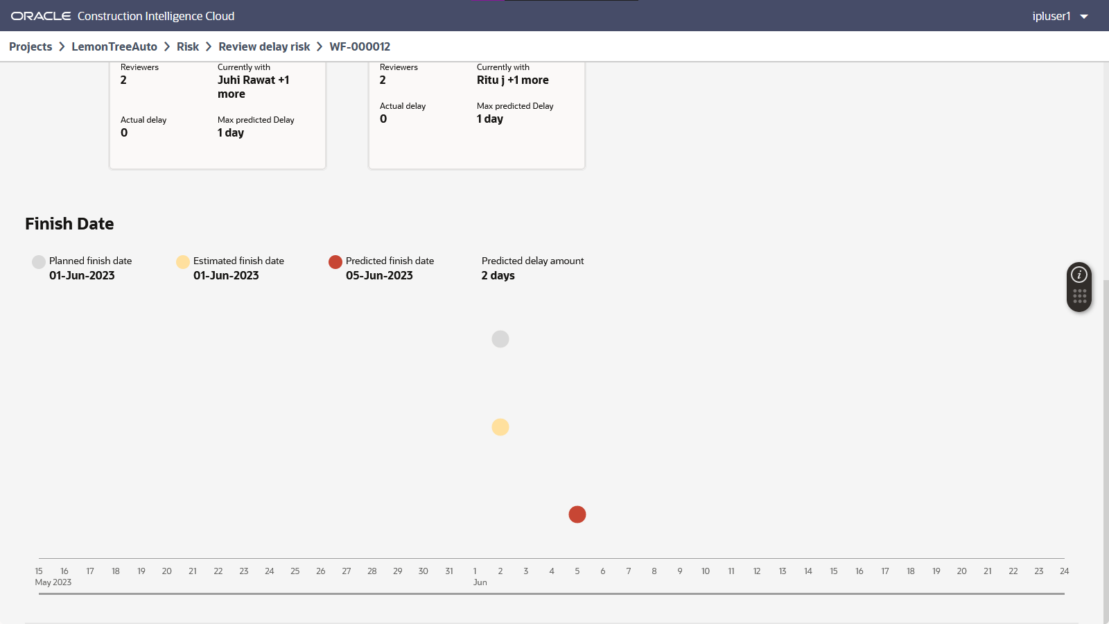 View of the new graph available on the Workflow Steps Detail page