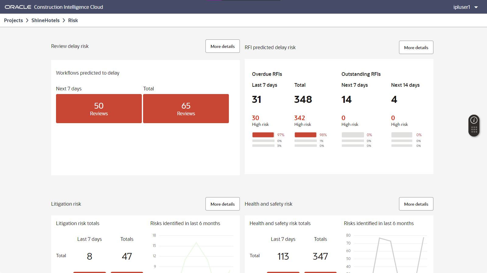 New view of the Risk Overview page.