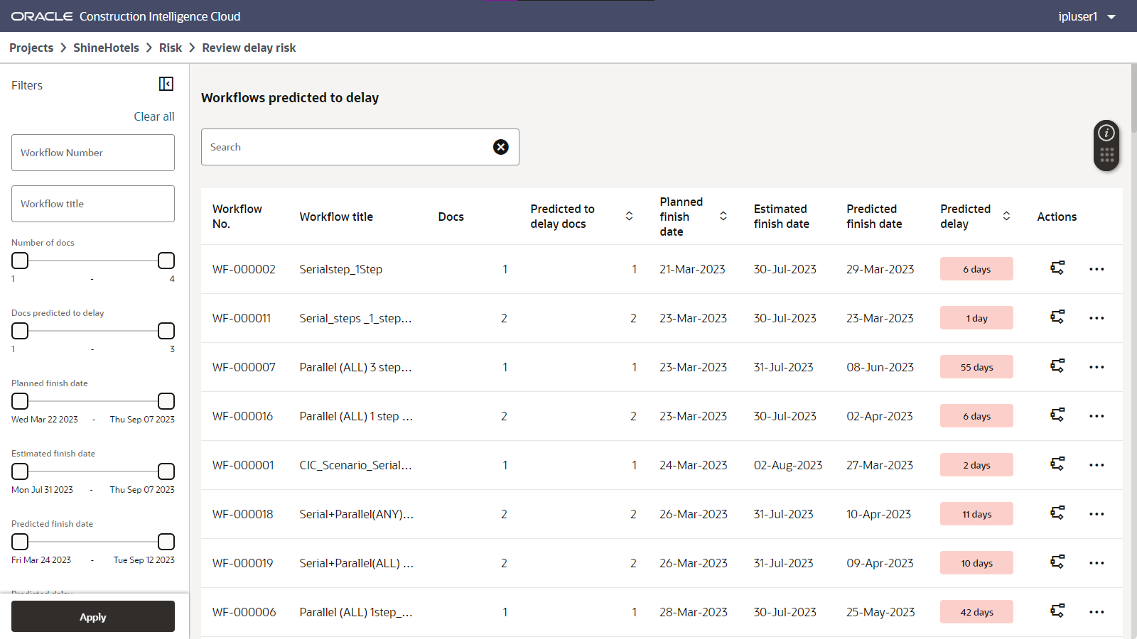 Review Delay Risk page showing Filter pane.