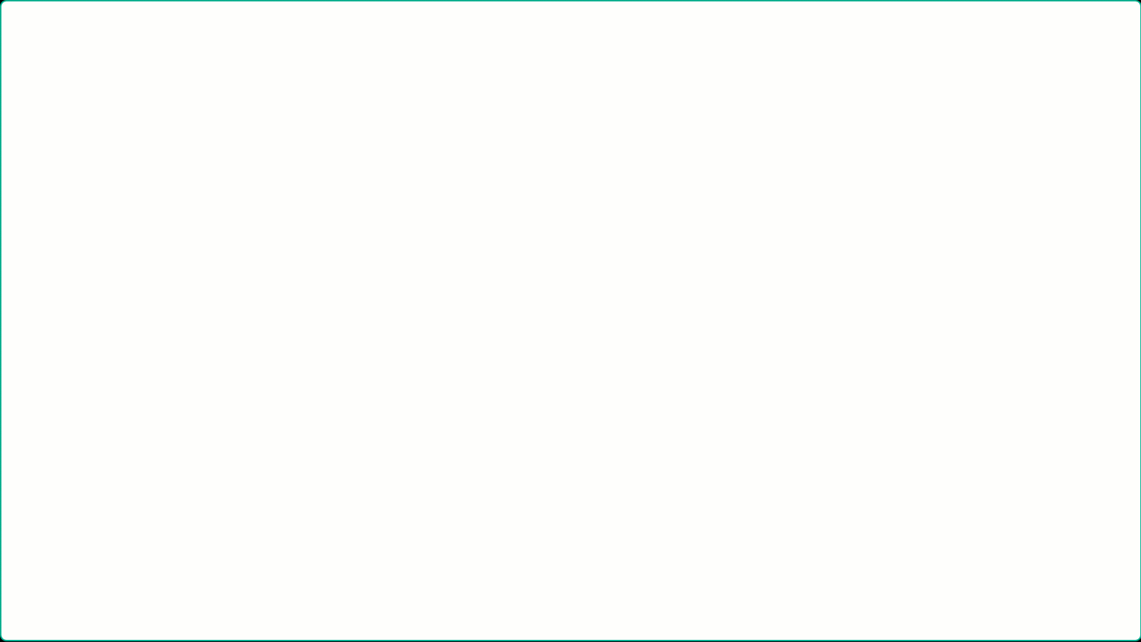 Displays a filter taking place and the hot spots changing to match the parameters.