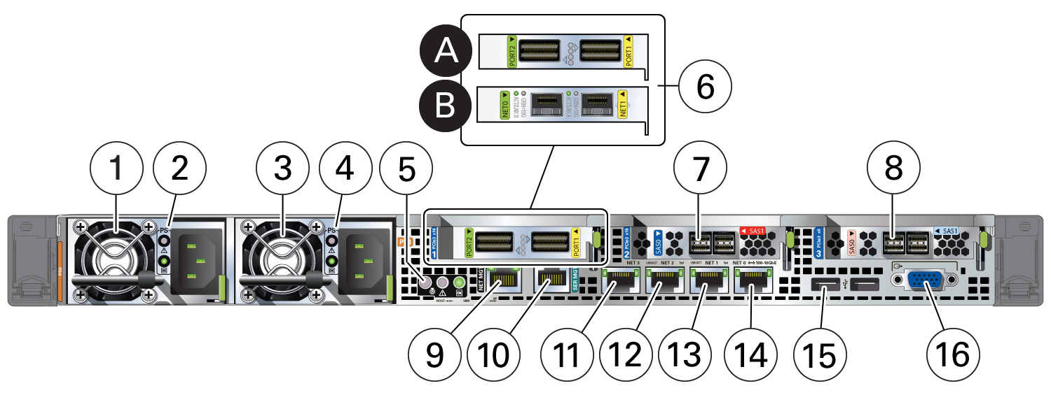 g5371-x6-2ha_rear_view_callouts.jpgの説明は以下のとおりです